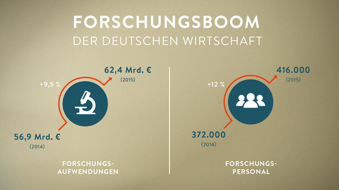 Illustration Forschungsboom