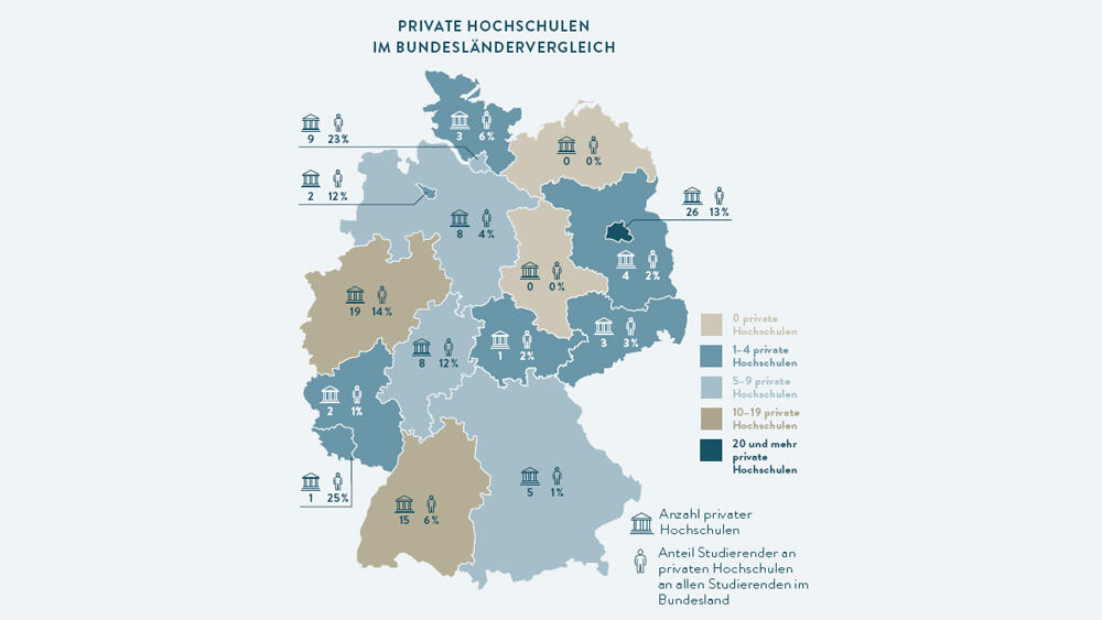 Private Hochschulen | Stifterverband