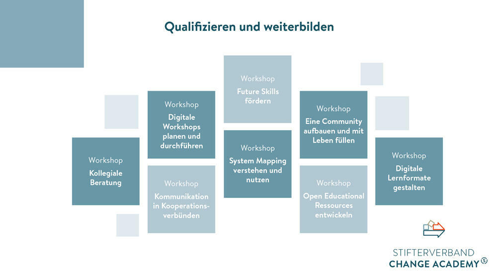 Beratungsangebote Für Die Transformation Von Hochschulen | Stifterverband