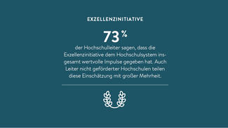 Zentrale Ergebnisse der Hochschul-Barometers 2015