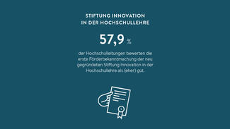 57,9 Prozent der Hochschulleitungen bewerten die erste Förderbekanntmachung der neu gegründeten Stiftung Innovation in der Hochschullehre als (eher) gut (Grafik)