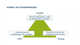 Kompetenzorientiertes Prüfen im Zeitalter von KI Schreibtools (Video)