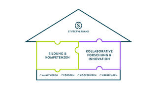 Handlungsfelder und Methoden (Grafik)