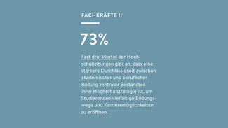 Fast drei Viertel der Hochschulleitungen gibt an, dass eine stärkere Durchlässigkeit zwischen akademischer und beruflicher Bildung zentraler Bestandteil ihrer Hochschulstrategie ist.