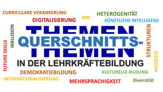 Tagcloud mit Querschnittsthemen Tagcloud mit Querschnittsthemen