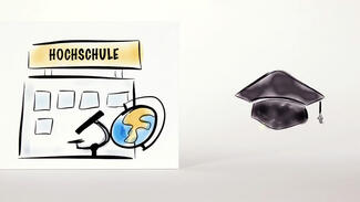 Stiftungsprofessuren (Video)