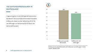 Stiftungsprofessuren in Deutschland