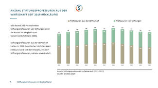 Stiftungsprofessuren in Deutschland