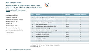 Stiftungsprofessuren in Deutschland
