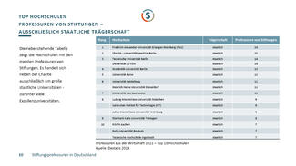 Stiftungsprofessuren in Deutschland