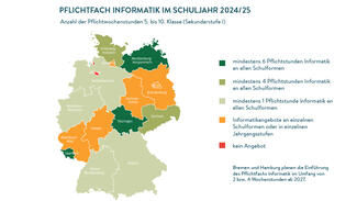 Pflichtfach Informatik im Schuljahr 2024/25 (Grafik)