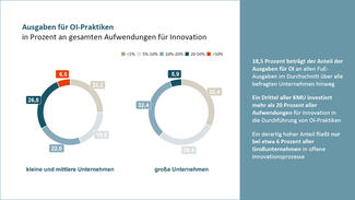 Ergebnisse des Projekts "Open Transfer Index" Ergebnisse des Projekts "Open Transfer Index"