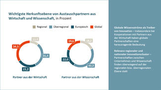 Ergebnisse des Projekts "Open Transfer Index" Ergebnisse des Projekts "Open Transfer Index"