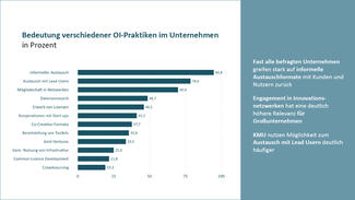 Ergebnisse des Projekts "Open Transfer Index" Ergebnisse des Projekts "Open Transfer Index"