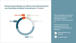 Ergebnisse des Projekts "Open Transfer Index" Ergebnisse des Projekts "Open Transfer Index"