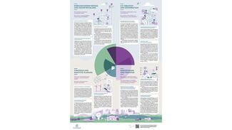 transformationslabor_hochschule_baukasten_poster_teaser.jpg Transformationslabor Hochschule: Baukasten für Multi-Stakeholder-Projekte von Hochschulen und regionalen Partnern (Poster)