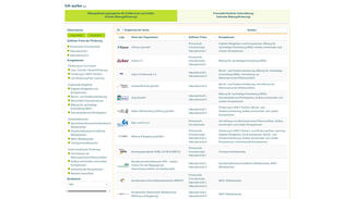 Kompass Bildungsförderung Deutschland (Screenshot der Online-Version)
