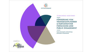 Förderung von transdisziplinärer & partizipativer Forschung und Public Engagement (Cover der Publikation)