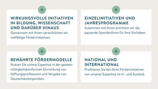 Service für Mitglieder