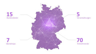 Infografik zum Länder-Roundtable Innovation