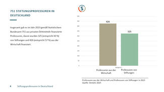 Stiftungsprofessuren in Deutschland