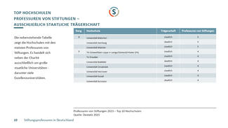 Stiftungsprofessuren in Deutschland