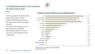 Stiftungsprofessuren in Deutschland
