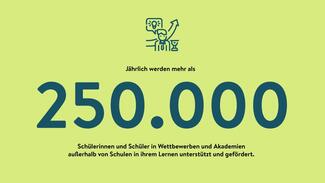 Jährlich werden mehr als eine Viertelmillion Schülerinnen und Schüler in Wettbewerben und Akademien außerhalb von Schulen in ihrem Lernen unterstützt und gefördert.
