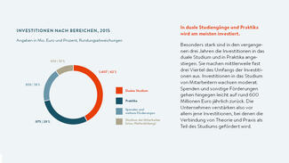 Bildungsinvestitionen der Wirtschaft 2015