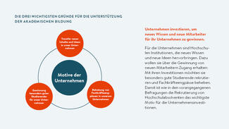 Bildungsinvestitionen der Wirtschaft 2015