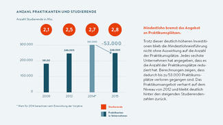 Bildungsinvestitionen der Wirtschaft 2015