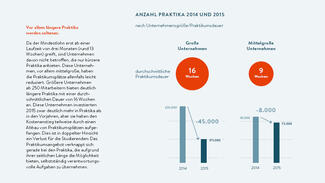 Bildungsinvestitionen der Wirtschaft 2015