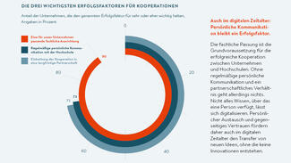 Bildungsinvestitionen der Wirtschaft 2015