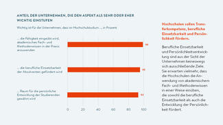 Bildungsinvestitionen der Wirtschaft 2015