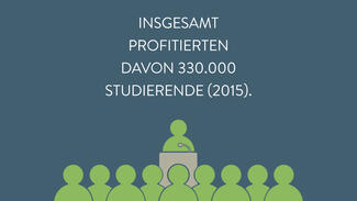 Insgesamt profitieren davon 330.000 Studierende (2015).