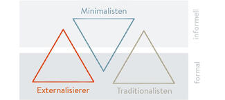 Ansätze für Kooperationsformate (Grafik)