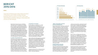 DSZ-Jahresbericht 2016 (Beispielseiten)