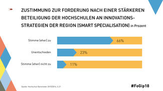 Infografik zum Forschungsgipfel 2018