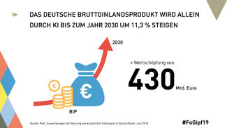 Infografik zum Forschungsgipfel 2019