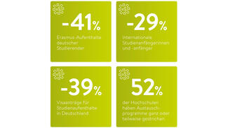Globaler Austausch aus dem WG-Zimmer? (Grafik)