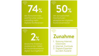 Globaler Austausch aus dem WG-Zimmer? (Grafik)