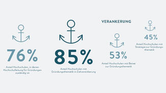Infografik zum Gründungsradar 2020