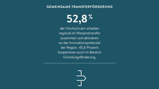 Zentrale Ergebnisse aus dem Hochschul-Barometer 2018