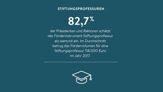 Zentrale Ergebnisse aus dem Hochschul-Barometer 2018