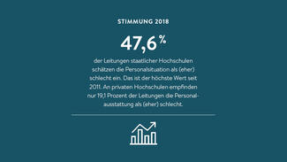 Zentrale Ergebnisse des Hochschul-Barometers 2019 (Grafik)
