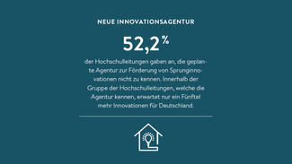 Zentrale Ergebnisse des Hochschul-Barometers 2019 (Grafik)