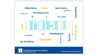 Hochschulperle des Monats Juli 2019: DigKom