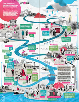 Die Öffnung der Wissenschaft – Poster zur Gestaltung der Transformation