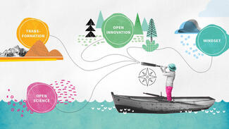 innOsci: The unknOwn unknOwns