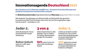 Innovationsagenda 21 (Infografik)